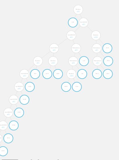 decision tree 2