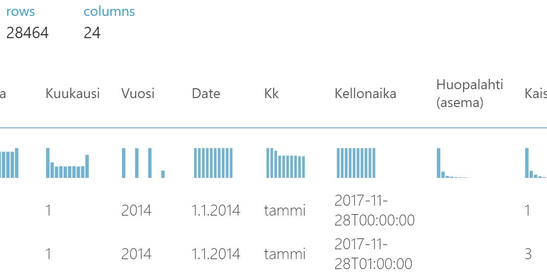 Lähdedata